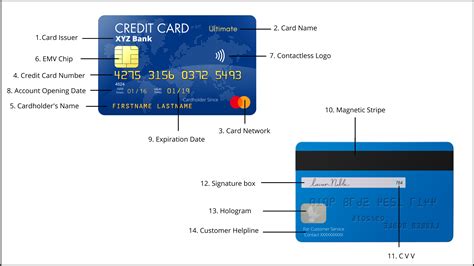 how to tell credit card type by first 4 digits|Anatomy of a Credit Card .